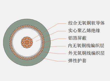六分、八分信號(hào)線